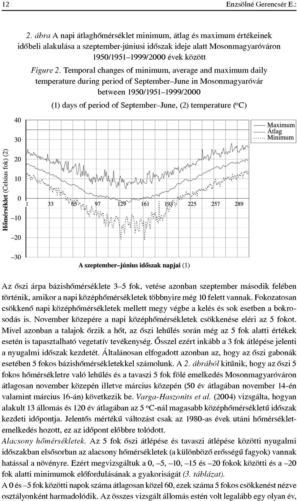 Temporal changes of minimum, average and maximum daily temperature during period of September June in Mosonmagyaróvár between 1950/1951 1999/2000 (1) days of period of September June, (2) temperature