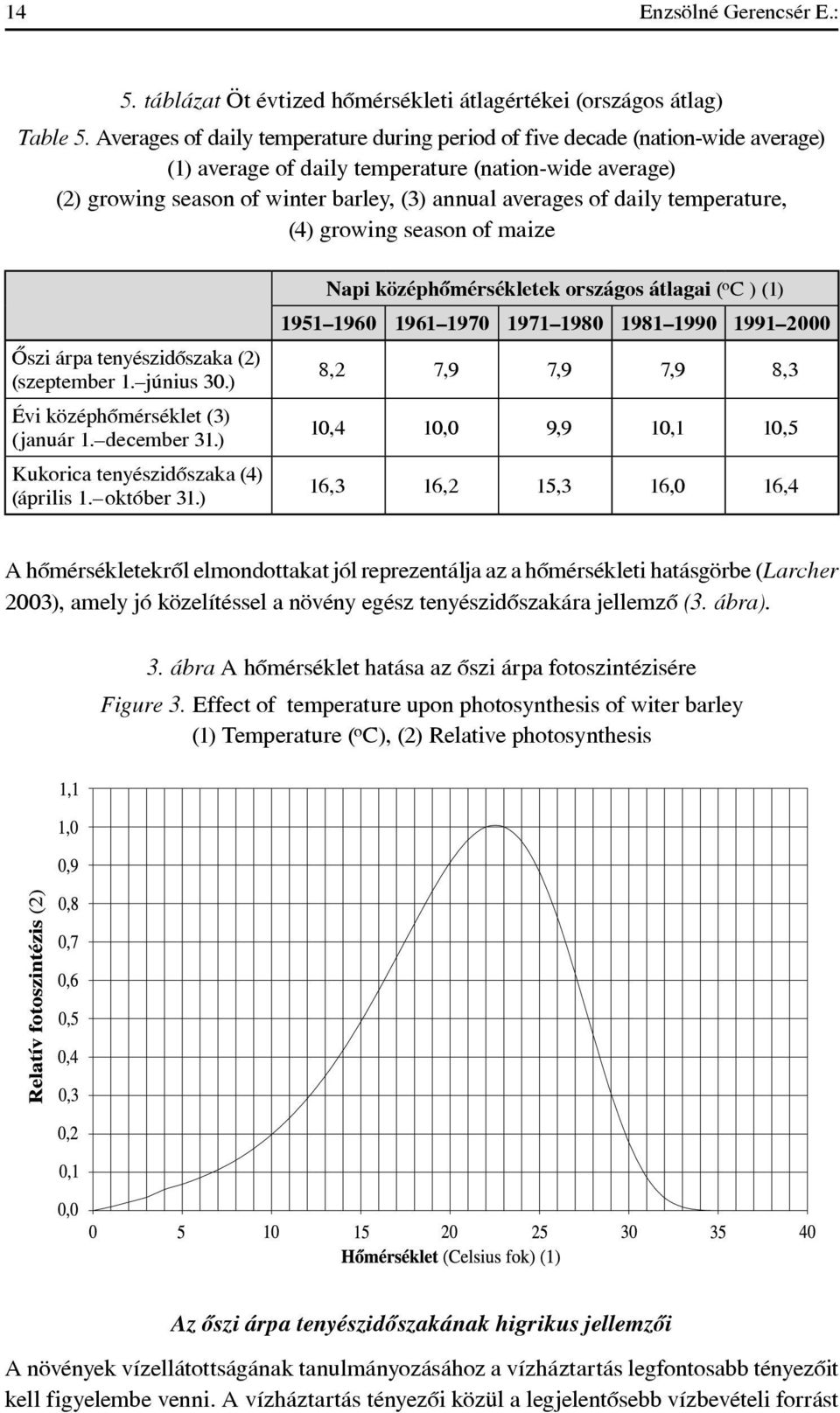 daily temperature, (4) growing season of maize Ôszi árpa tenyészidôszaka (2) (szeptember 1. június 30.) Évi középhômérséklet (3) (január 1. december 31.) Kukorica tenyészidôszaka (4) (április 1.