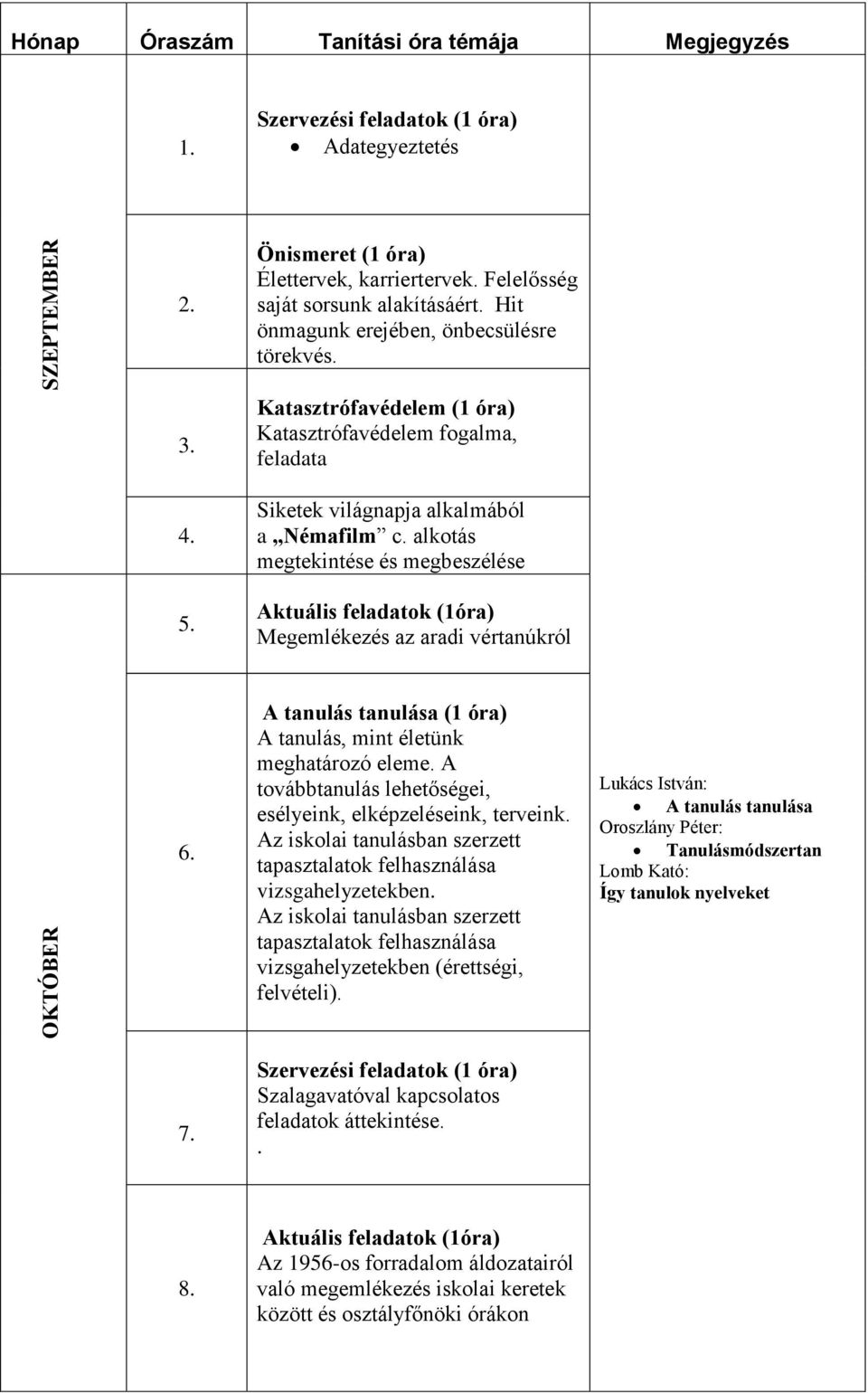 Aktuális feladatok (1óra) Megemlékezés az aradi vértanúkról OKTÓBER 6. A tanulás tanulása (1 óra) A tanulás, mint életünk meghatározó eleme.