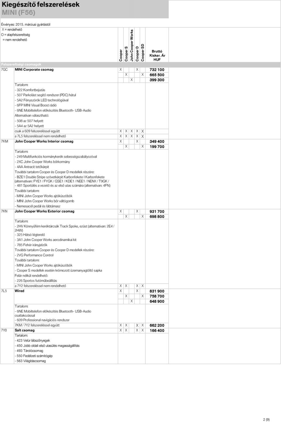 rendelhető Interior csomag 349 400 199 700-249 Multifunkciós kormánykerék sebességszabályozóval - 2C bőrkormány - 4AA Antracit tetőkárpit További tartalom és modellek részére: - BZE1 Double Stripe