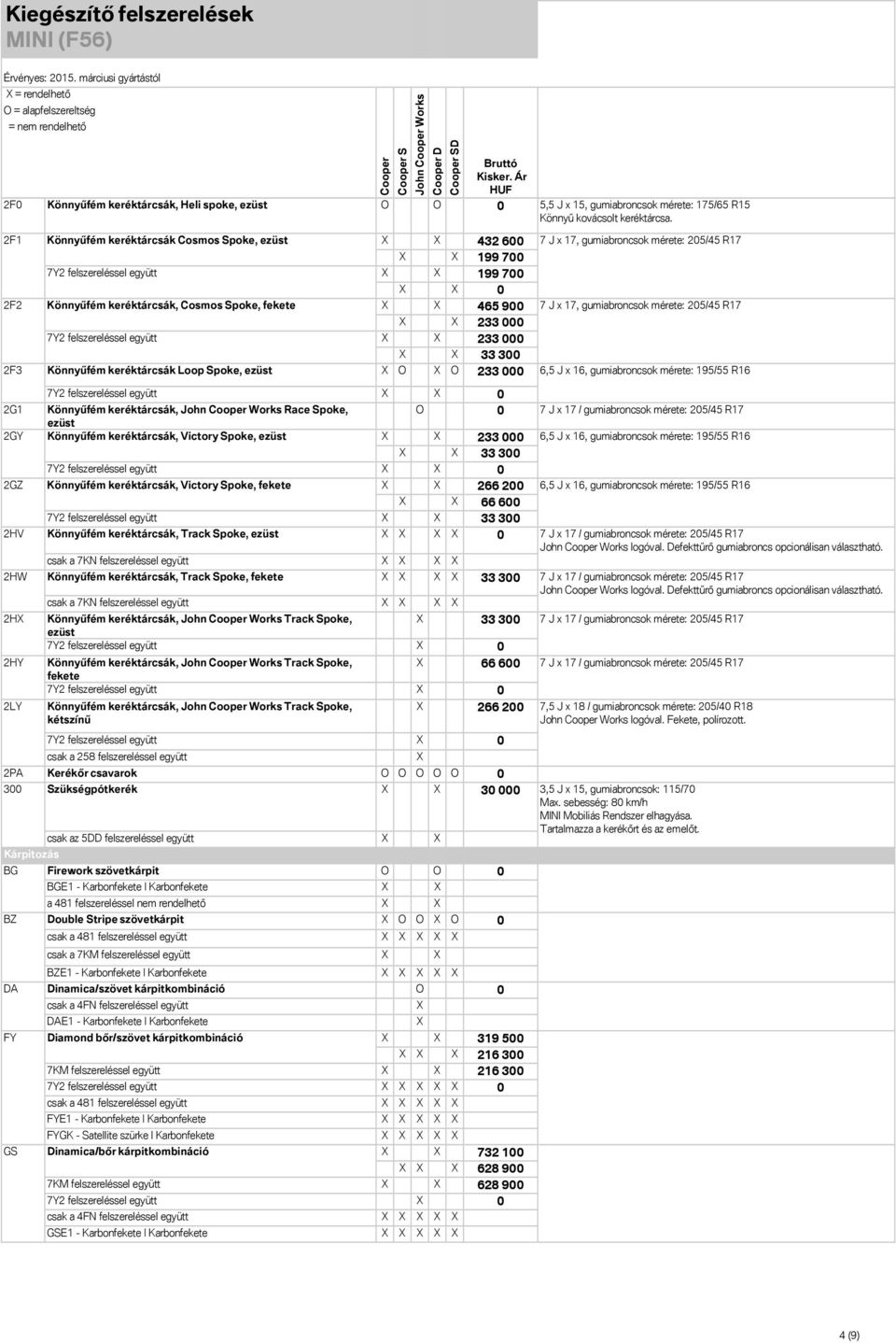 mérete: 205/45 R17 233 000 233 000 33 300 2F3 Könnyűfém keréktárcsák Loop Spoke, ezüst O O 233 000 6,5 J x 16, gumiabroncsok mérete: 195/55 R16 2G1 2GY 2GZ 2HV 2HW 2H 2HY 2LY 0 Könnyűfém