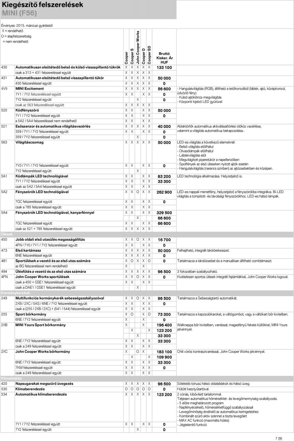 automatikus világításvezérlés 40 000 359 / 7Y1 / 0 359 / 0 Világításcsomag 50 000 7Y0 / 7Y1 / 0 Ködlámpák LED technológiával 83 200 7Y1 / 33 300 csak az 5A2 / 5A4 felszereléssel együtt Fényszórók LED