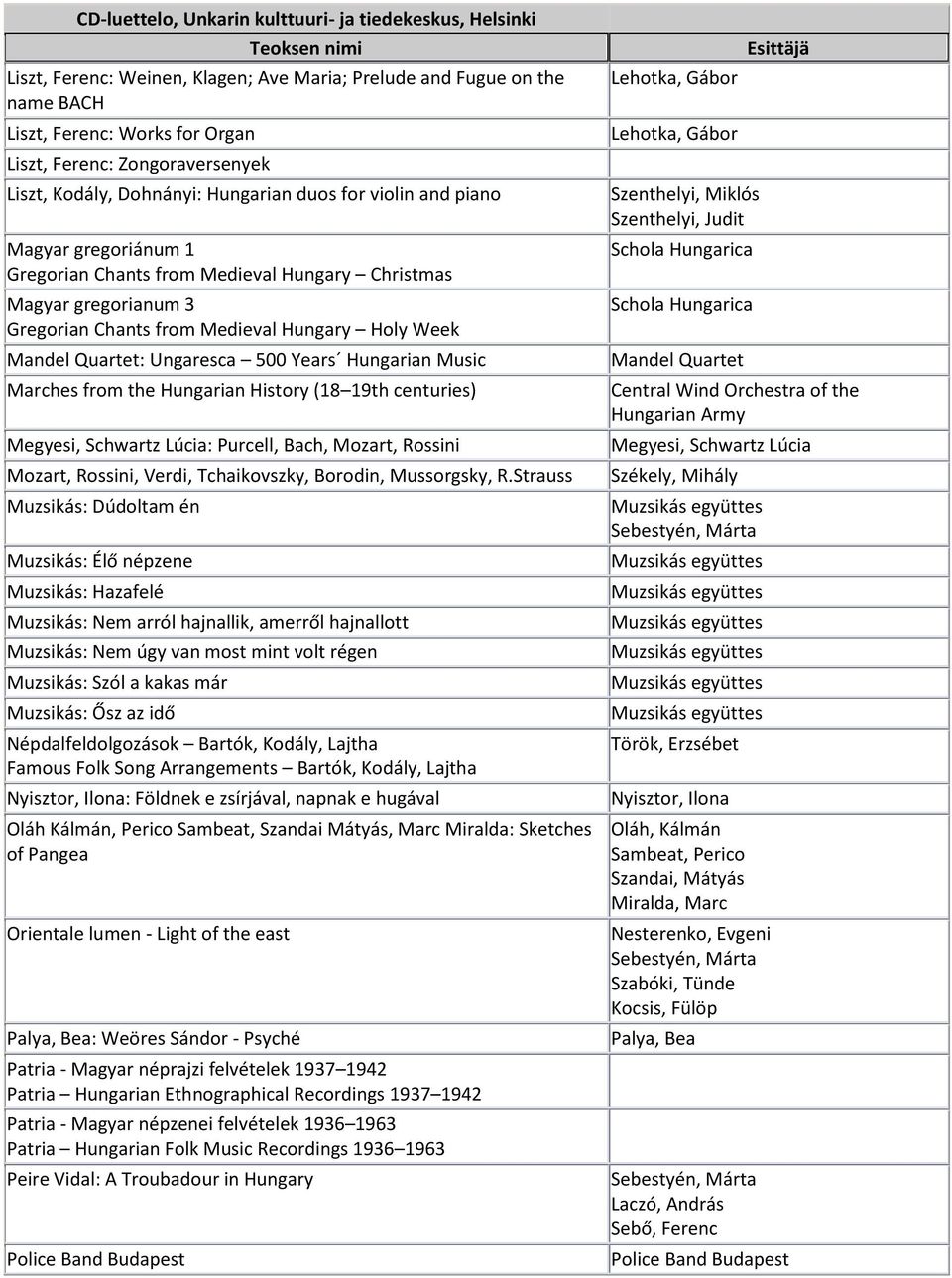 Marches from the Hungarian History (18 19th centuries) Megyesi, Schwartz Lúcia: Purcell, Bach, Mozart, Rossini Mozart, Rossini, Verdi, Tchaikovszky, Borodin, Mussorgsky, R.