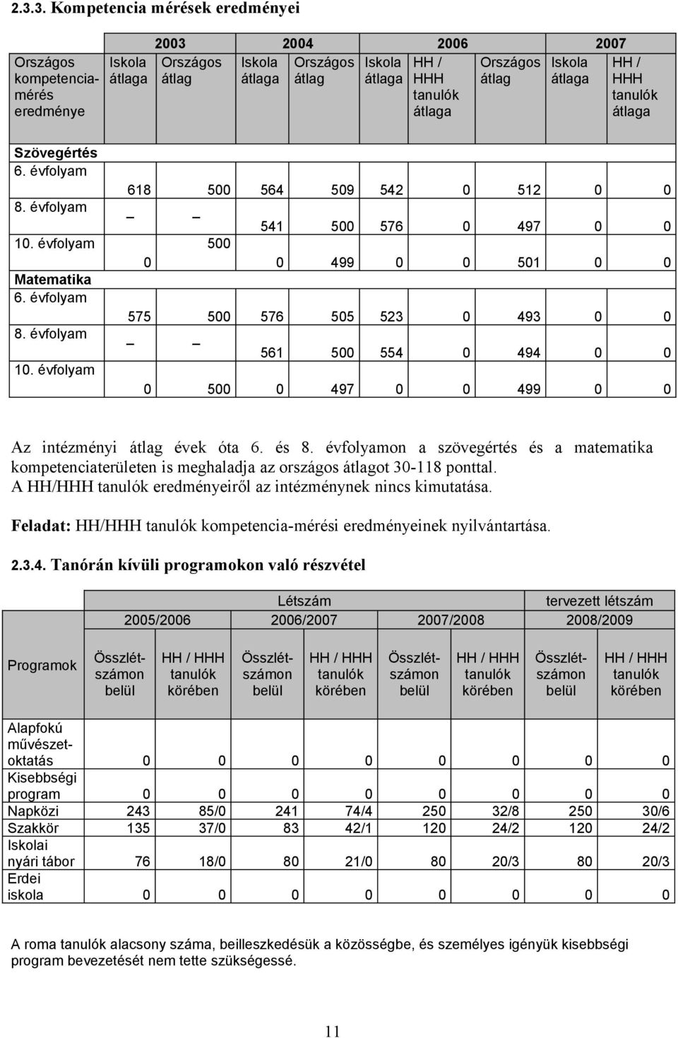 évfolyam Matematika 6. évfolyam 8. évfolyam 10.
