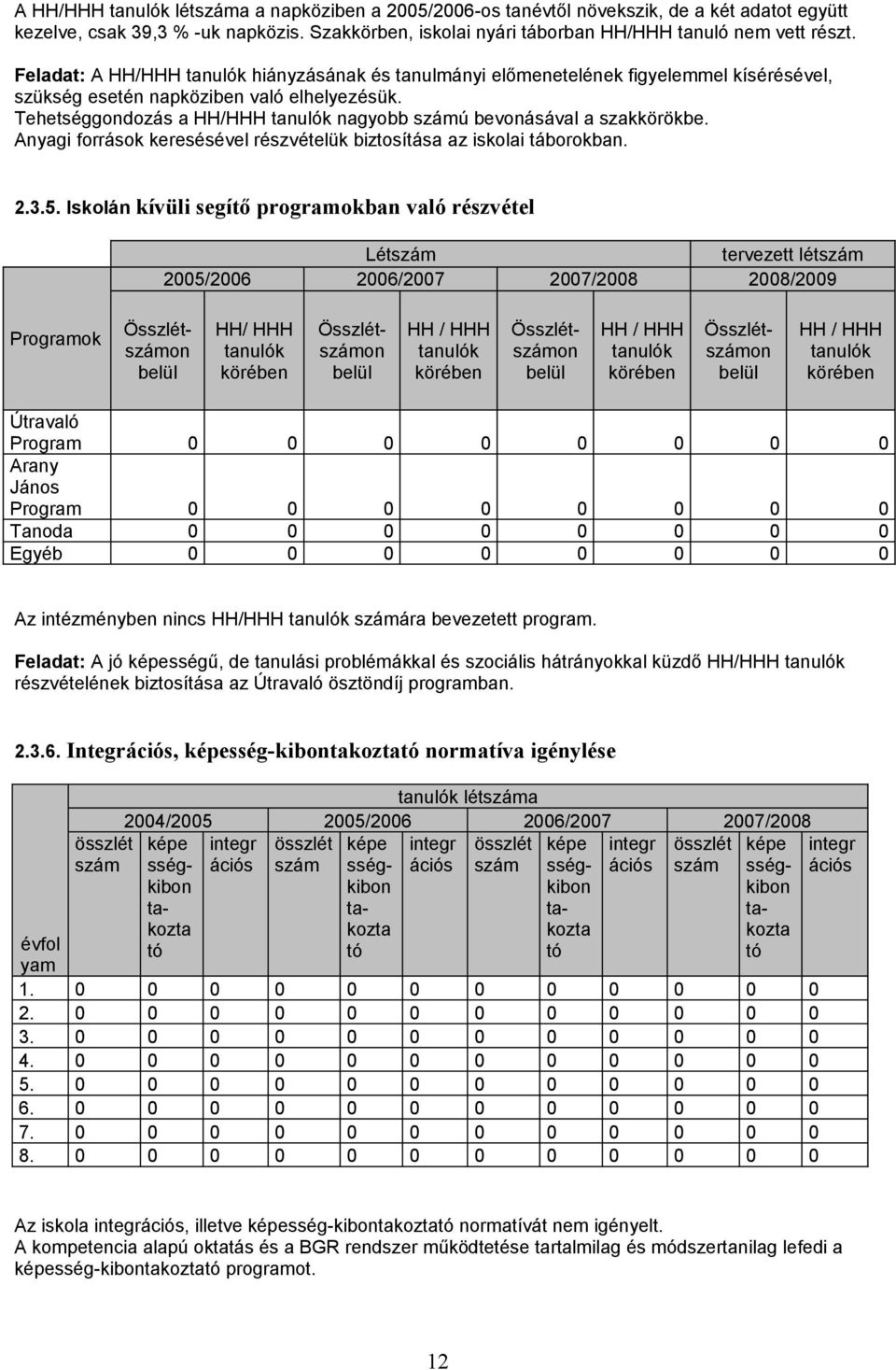 Anyagi források keresésével részvételük biztosítása az iskolai táborokban. 2.3.5.