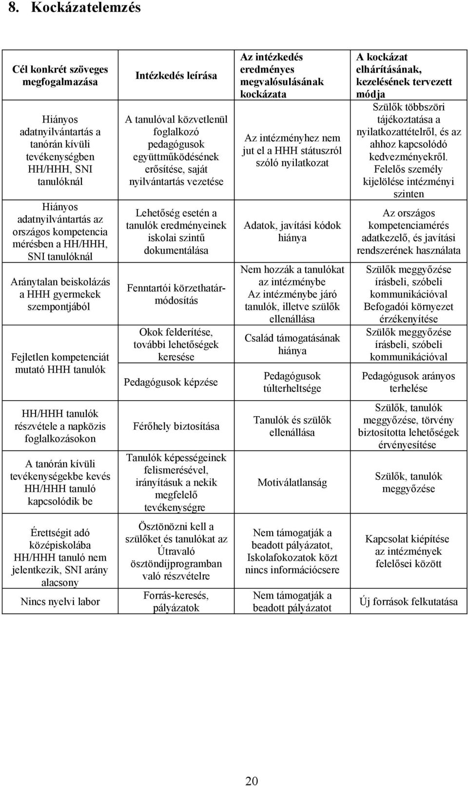 nyilvántartás vezetése Lehetőség esetén a eredményeinek iskolai szintű dokumentálása Fenntartói körzethatármódosítás Okok felderítése, további lehetőségek keresése Pedagógusok képzése Az intézkedés