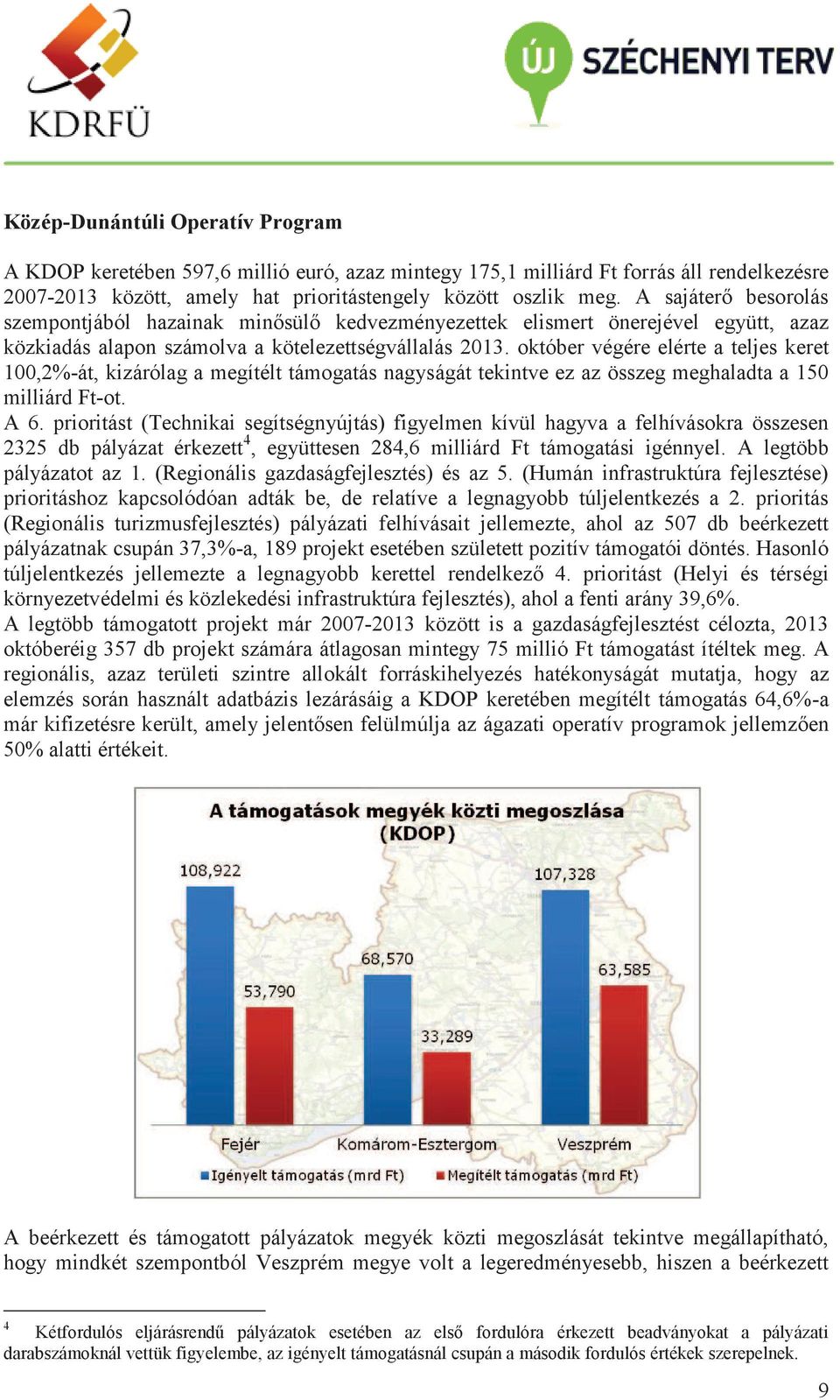 október végére elérte a teljes keret 100,2%-át, kizárólag a megítélt támogatás nagyságát tekintve ez az összeg meghaladta a 150 milliárd Ft-ot. A 6.