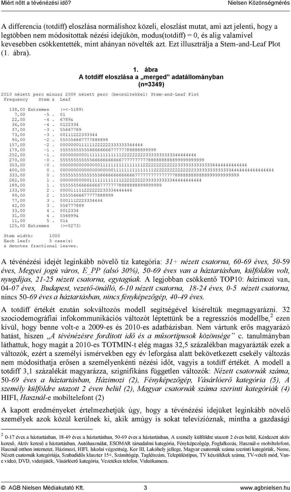 ábra A totdiff eloszlása a merged adatállományban (n=3349) nézett perc 2009 nézett perc (becsültekkel) Stem-and-Leaf Plot Frequency Stem & Leaf 138,00 Extremes (=<-5189) 7,00-5. 01 22,00-4.