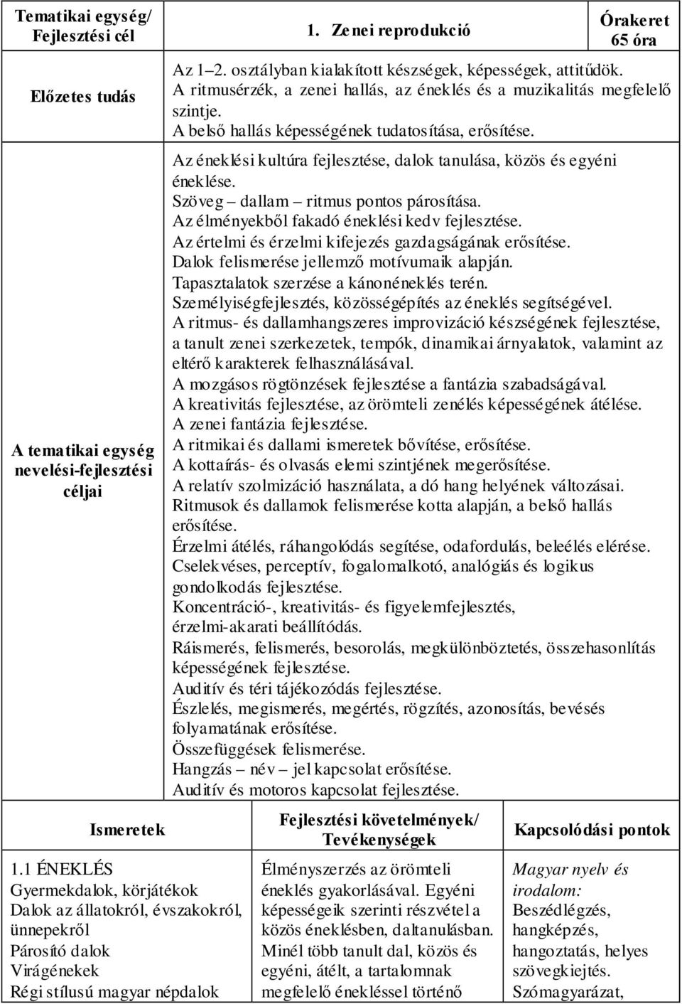 osztályban kialakított készségek, képességek, attitűdök. A ritmusérzék, a zenei hallás, az éneklés és a muzikalitás megfelelő szintje. A belső hallás képességének tudatosítása, erősítése.