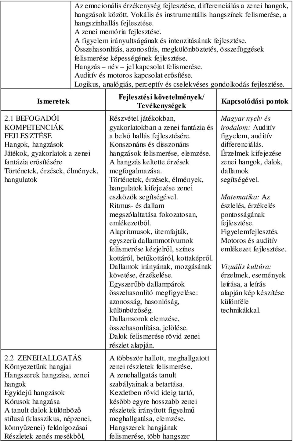 zenés mesékből, Az emocionális érzékenység fejlesztése, differenciálás a zenei hangok, hangzások között.