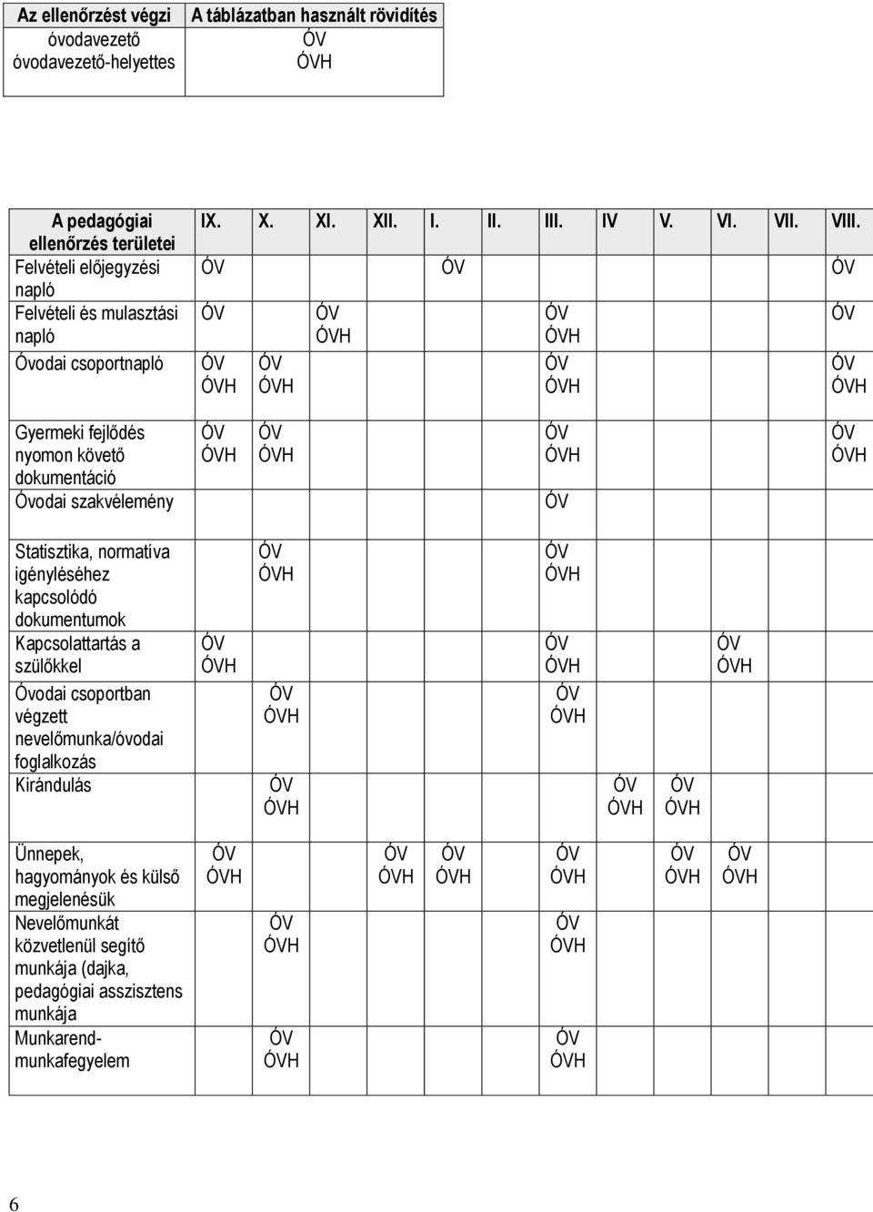 H H H H H H Gyermeki fejlődés nyomon követő dokumentáció Óvodai szakvélemény H H H H Statisztika, normatíva igényléséhez kapcsolódó dokumentumok Kapcsolattartás a