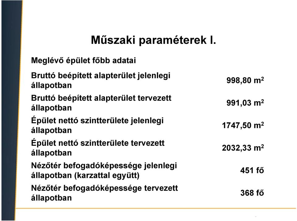 Épület nettó szintterülete jelenlegi állapotban Épület nettó szintterülete tervezett állapotban Nézőtér