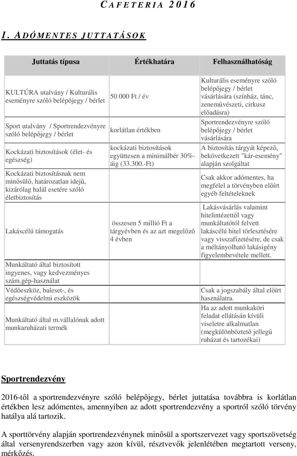 belépőjegy / bérlet Kockázati biztosítások (élet- és egészség) Kockázati biztosításnak nem minősülő, határozatlan idejű, kizárólag halál esetére szóló életbiztosítás Lakáscélú támogatás Munkáltató