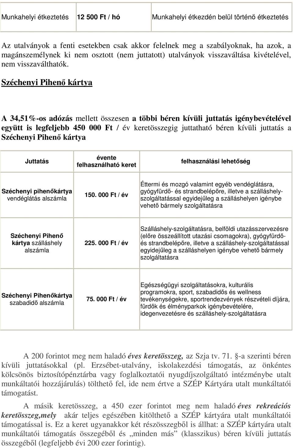 Széchenyi Pihenő kártya A 34,51%-os adózás mellett összesen a többi béren kívüli juttatás igénybevételével együtt is legfeljebb 450 000 Ft / év keretösszegig juttatható béren kívüli juttatás a