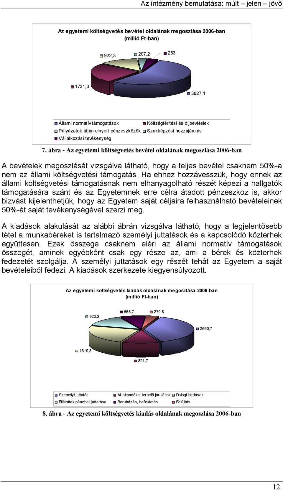 ábra - Az egyetemi költségvetés bevétel oldalának megoszlása 2006-ban A bevételek megoszlását vizsgálva látható, hogy a teljes bevétel csaknem 50%-a nem az állami költségvetési támogatás.