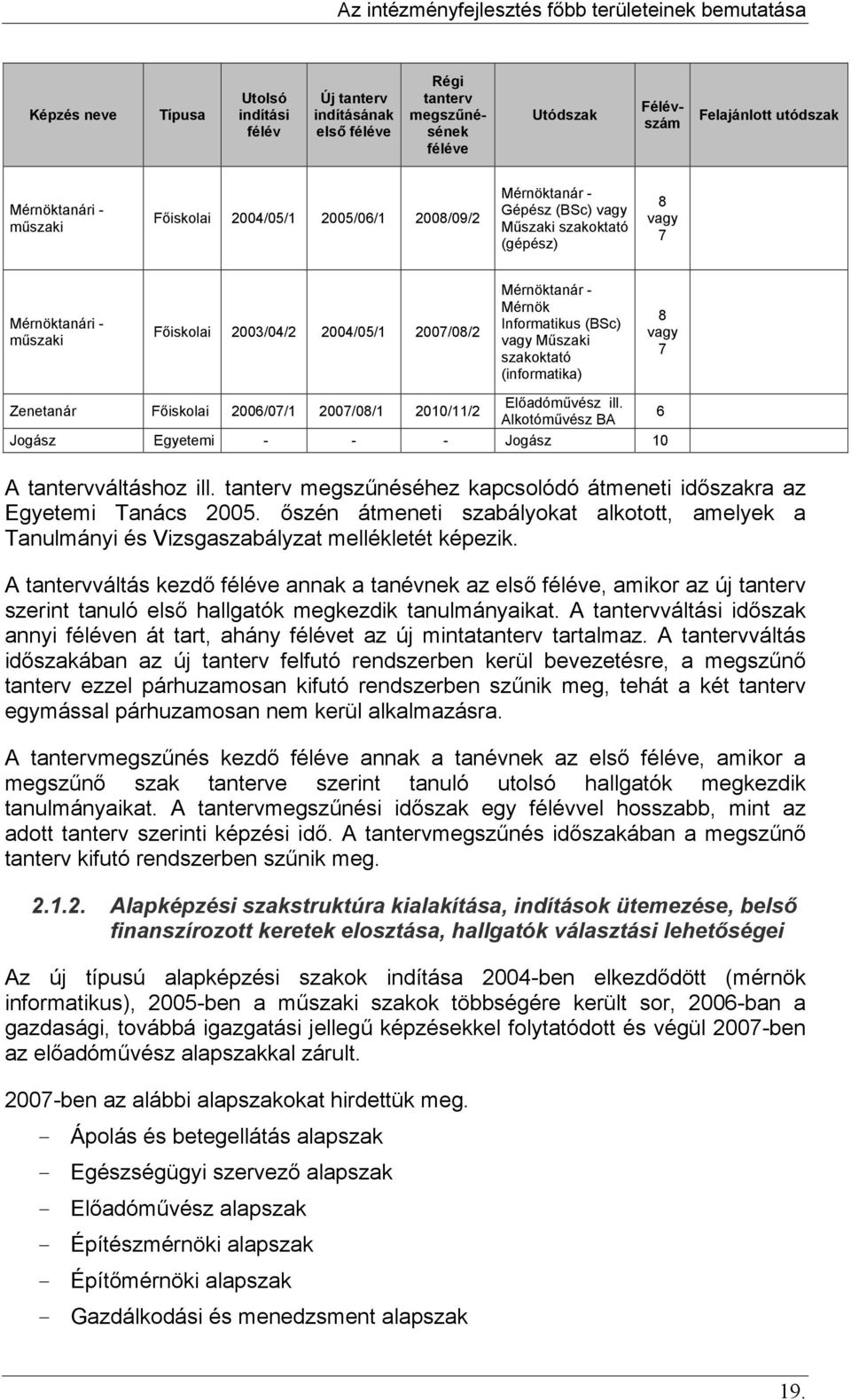 Műszaki szakoktató (informatika) 8 vagy 7 Zenetanár Főiskolai 2006/07/1 2007/08/1 2010/11/2 Előadóművész ill. Alkotóművész BA 6 Jogász Egyetemi - - - Jogász 10 A tantervváltáshoz ill.