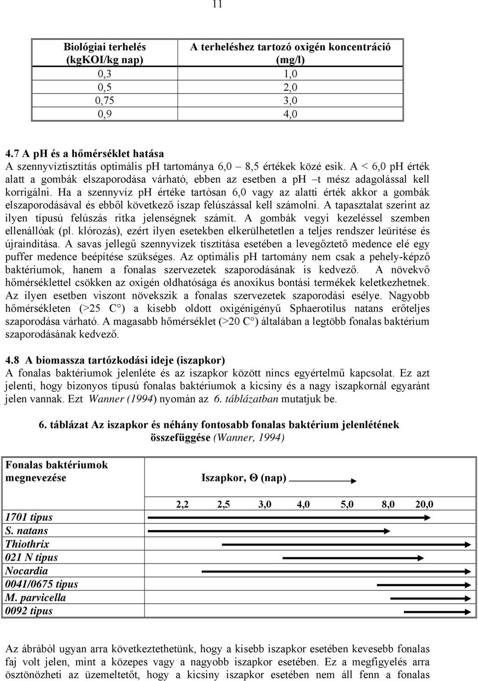 A < 6,0 ph érték alatt a gombák elszaporodása várható, ebben az esetben a ph t mész adagolással kell korrigálni.