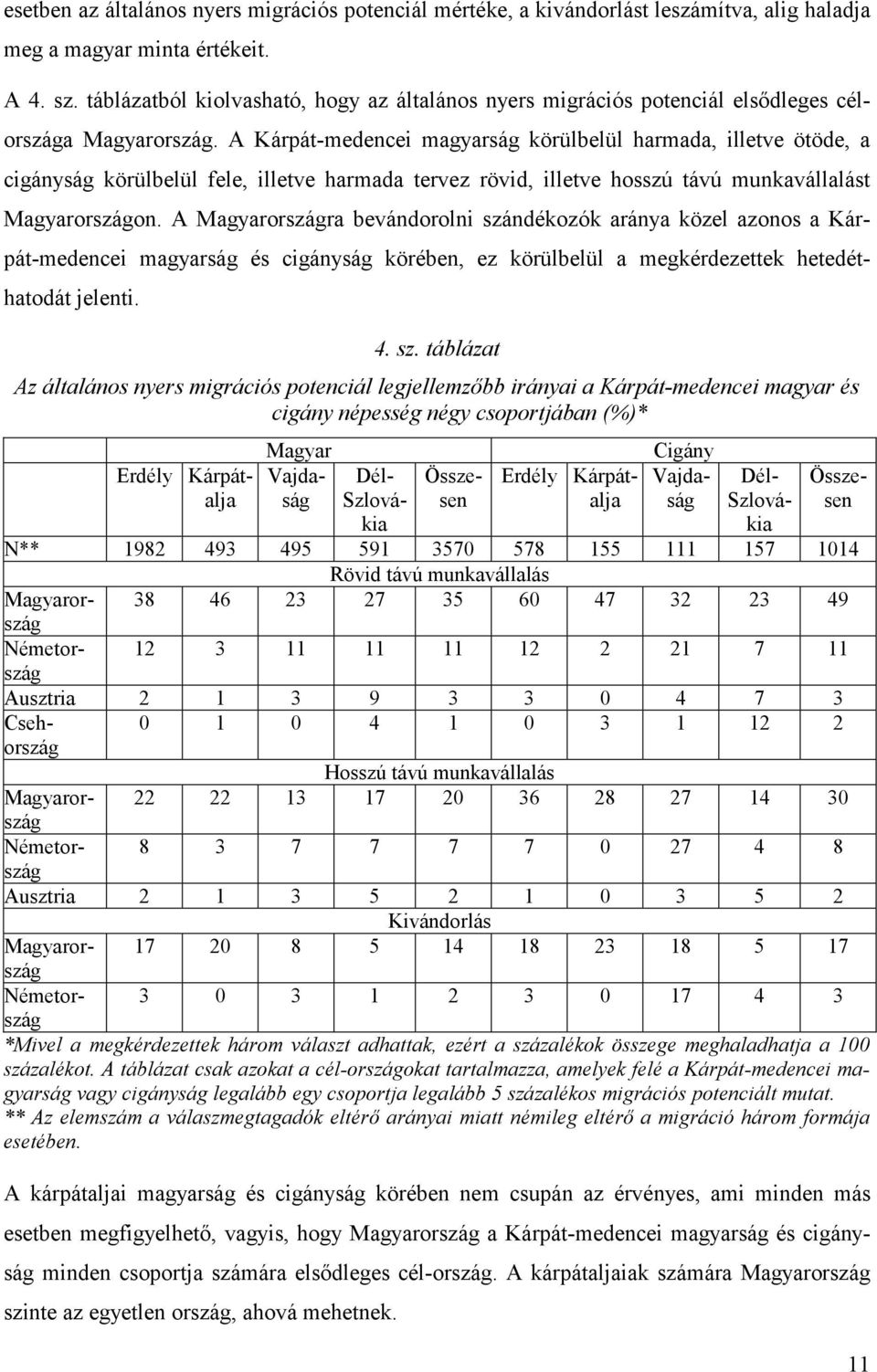 A Kárpát-medencei magyarság körülbelül harmada, illetve ötöde, a cigányság körülbelül fele, illetve harmada tervez rövid, illetve hosszú távú munkavállalást Magyarországon.