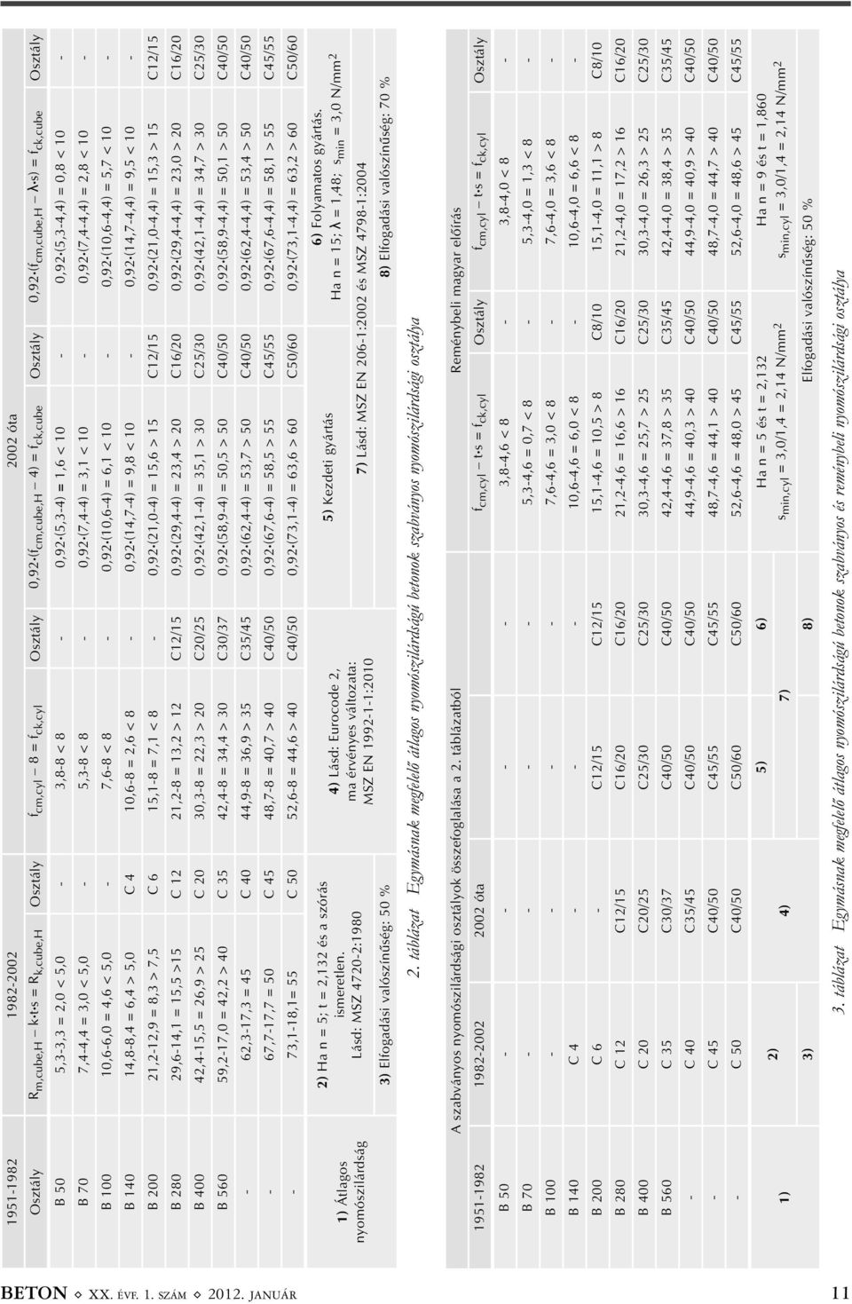 5,0-7,6-8 < 8-0,92 (10,6-4) = 6,1 < 10-0,92 (10,6-4,4) = 5,7 < 10 - B 140 14,8-8,4 = 6,4 > 5,0 C 4 10,6-8 = 2,6 < 8-0,92 (14,7-4) = 9,8 < 10-0,92 (14,7-4,4) = 9,5 < 10 - B 200 21,2-12,9 = 8,3 > 7,5 C