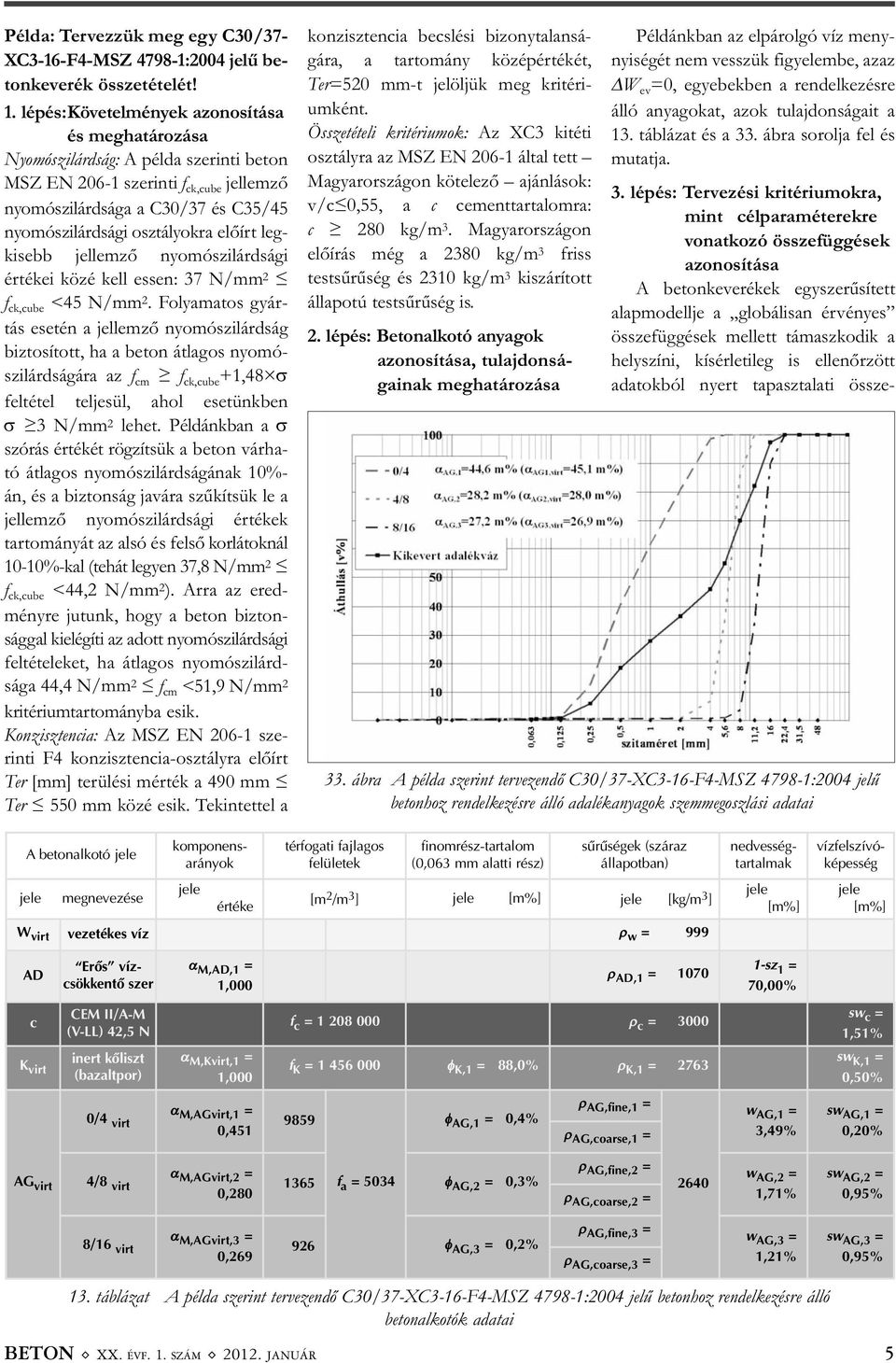 előírt leg - kisebb jellemző nyomó szilárdsági érté kei közé kell essen: 37 N/mm 2 f ck,cube <45 N/mm 2.