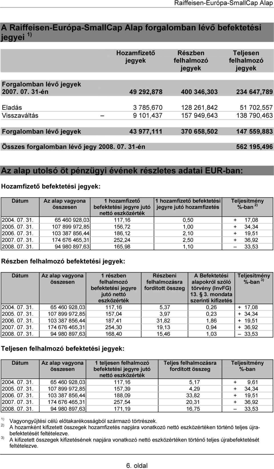 forgalomban lévő jegy 2008. 07.