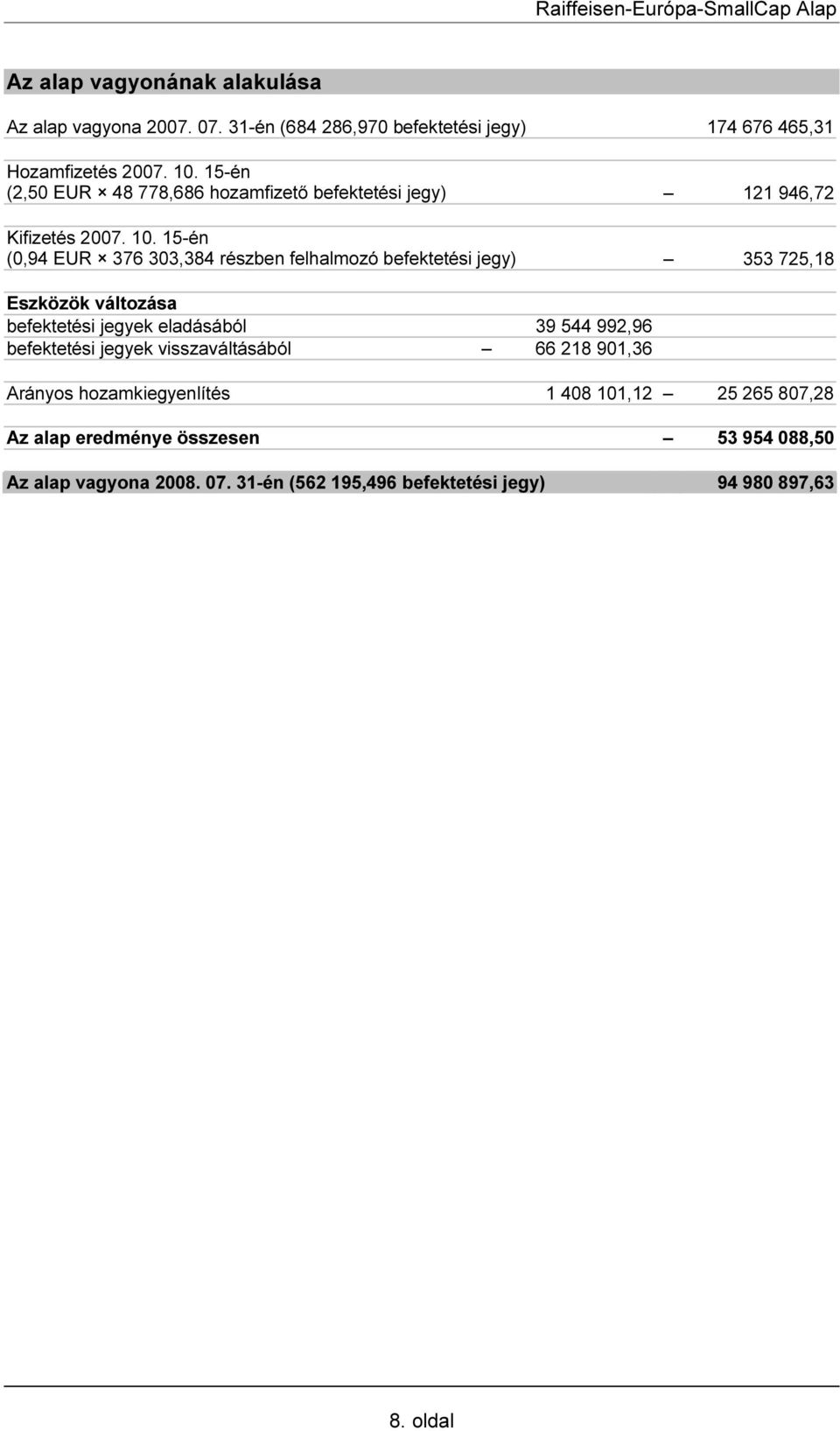 15-én (0,94 EUR 376 303,384 részben felhalmozó befektetési jegy) 353 725,18 Eszközök változása befektetési jegyek eladásából 39 544 992,96