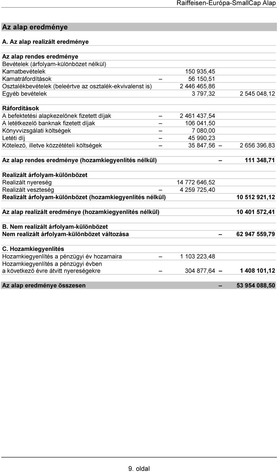 is) 2 446 465,86 Egyéb bevételek 3 797,32 2 545 048,12 Ráfordítások A befektetési alapkezelőnek fizetett díjak 2 461 437,54 A letétkezelő banknak fizetett díjak 106 041,50 Könyvvizsgálati költségek 7