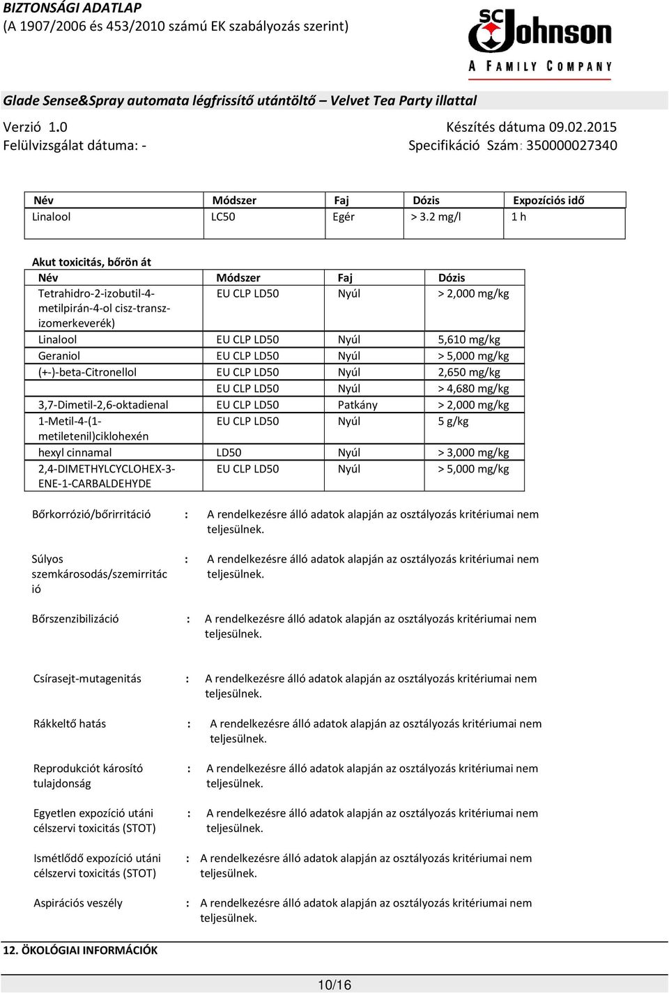 Geraniol EU CLP LD50 Nyúl > 5,000 mg/kg (+-)-beta-citronellol EU CLP LD50 Nyúl 2,650 mg/kg EU CLP LD50 Nyúl > 4,680 mg/kg 3,7-Dimetil-2,6-oktadienal EU CLP LD50 Patkány > 2,000 mg/kg 1-Metil-4-(1- EU