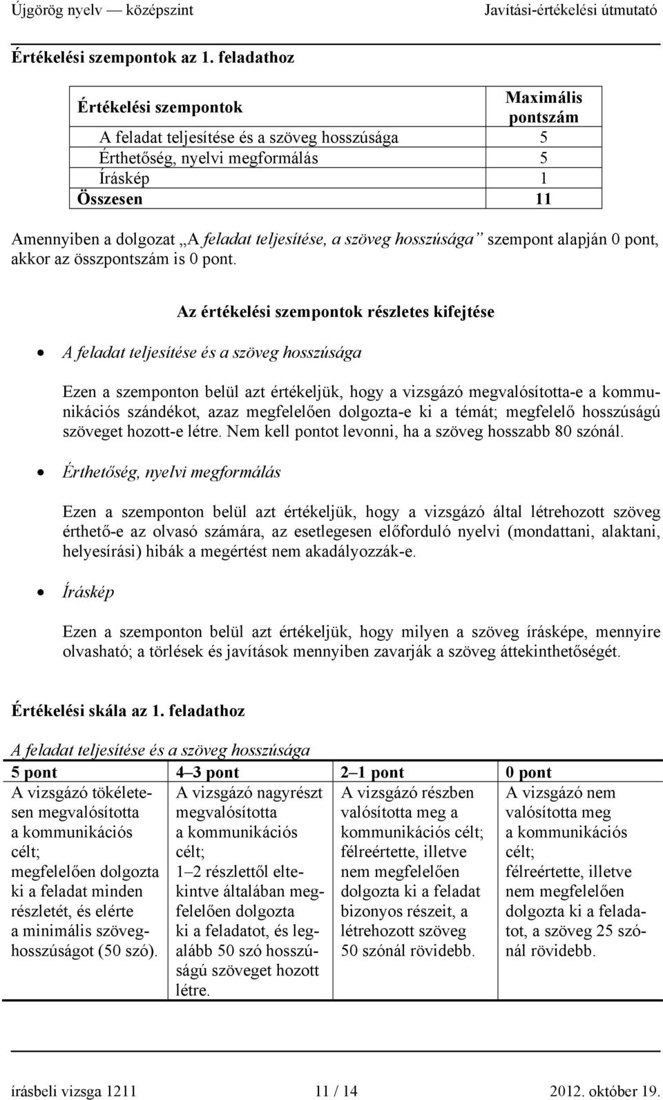 a szöveg hosszúsága szempont alapján 0 pont, akkor az összpontszám is 0 pont.