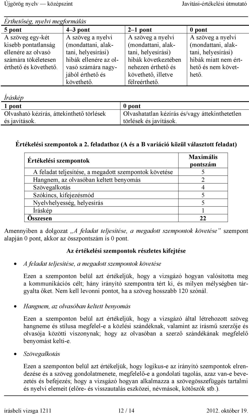 A szöveg a nyelvi (mondattani, alaktani, helyesírási) hibák következtében nehezen érthető és követhető, illetve félreérthető.