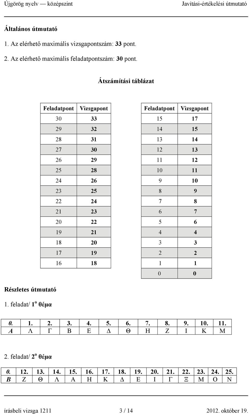 25 8 9 22 24 7 8 21 23 6 7 20 22 5 6 19 21 4 4 18 20 3 3 17 19 2 2 16 18 1 1 0 0 Részletes útmutató 1. feladat/ 1 ο θέμα 0. 1. 2. 3. 4. 5. 6. 7. 8. 9. 10.