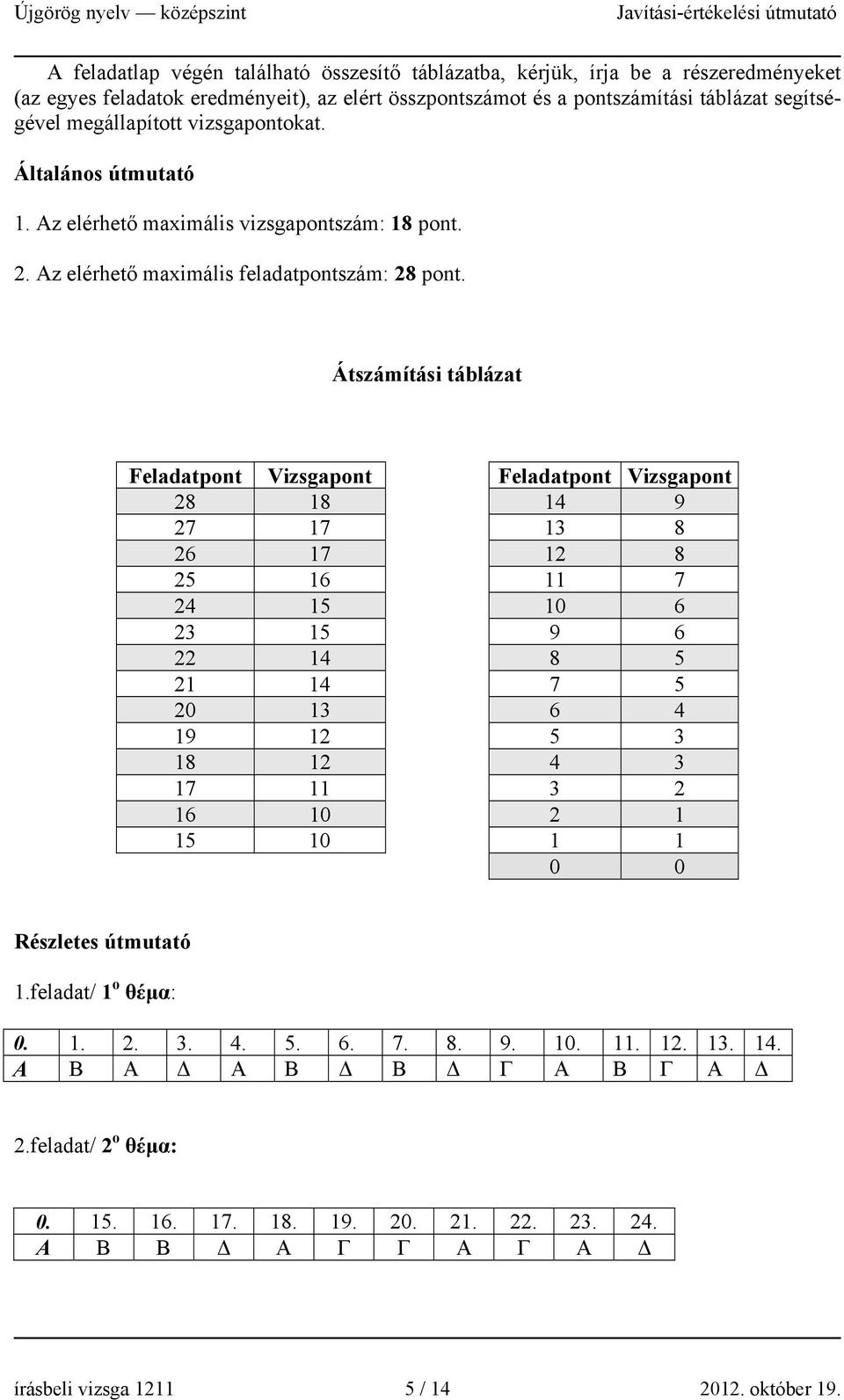 Átszámítási táblázat Feladatpont Vizsgapont Feladatpont Vizsgapont 28 18 14 9 27 17 13 8 26 17 12 8 25 16 11 7 24 15 10 6 23 15 9 6 22 14 8 5 21 14 7 5 20 13 6 4 19 12 5 3 18 12 4 3 17 11 3 2 16 10 2