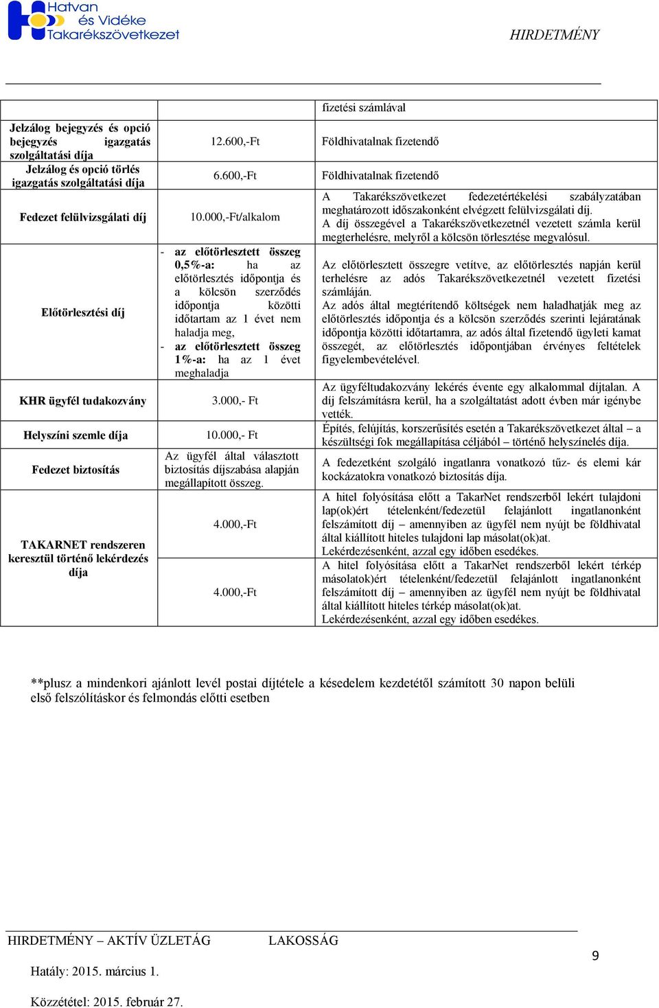 000,-Ft/alkalom - az előtörlesztett összeg 0,5%-a: ha az előtörlesztés időpontja és a kölcsön szerződés időpontja közötti időtartam az 1 évet nem haladja meg, - az előtörlesztett összeg 1%-a: ha az 1