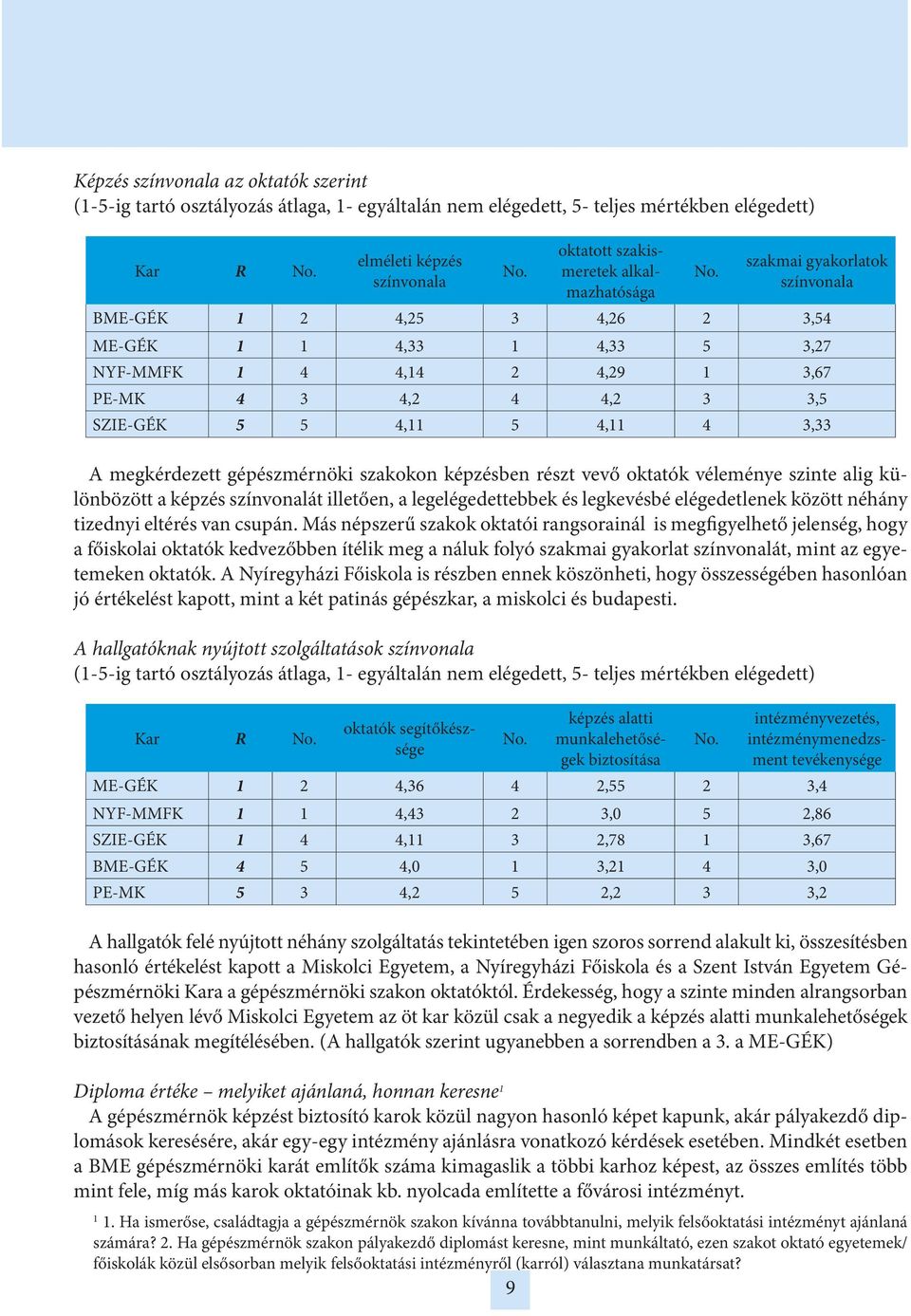 legelégedettebbek és legkevésbé elégedetlenek között néhány tizednyi eltérés van csupán.