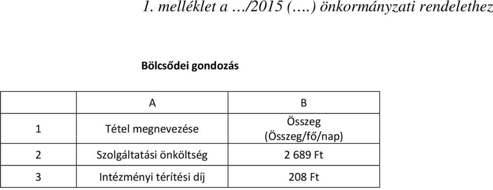 gondozás A B 1 Tétel megnevezése Összeg