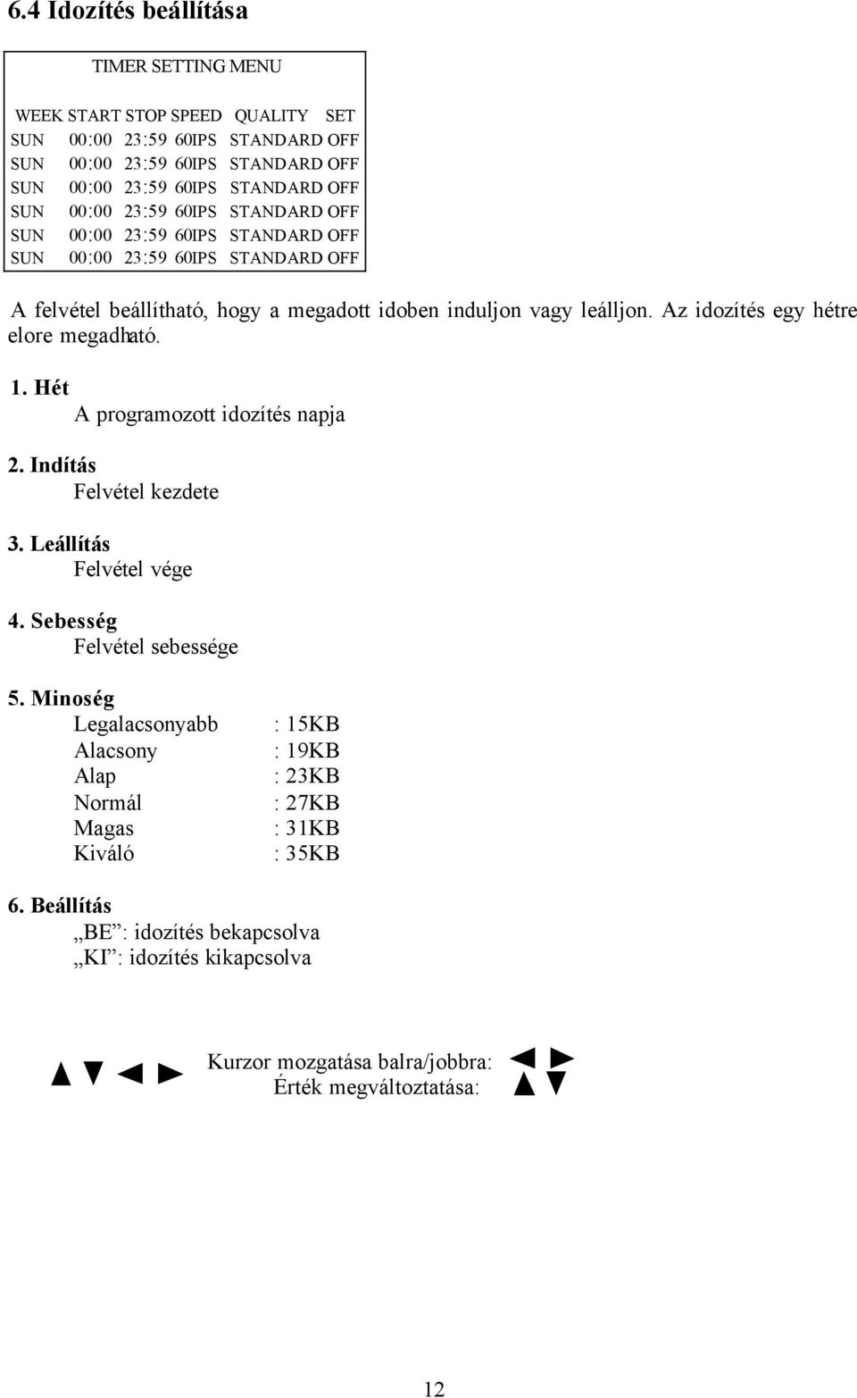 Az idozítés egy hétre elore megadható. 1. Hét A programozott idozítés napja 2. Indítás Felvétel kezdete 3. Leállítás Felvétel vége 4. Sebesség Felvétel sebessége 5.