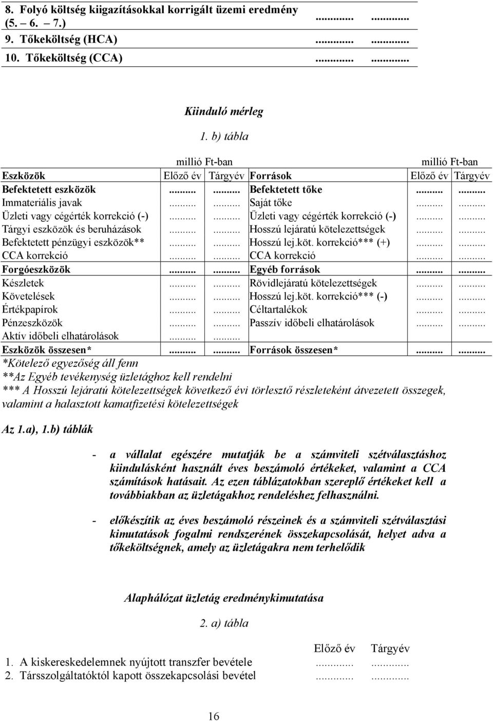 ..... Üzleti vagy cégérték korrekció (-)...... Üzleti vagy cégérték korrekció (-)...... Tárgyi eszközök és beruházások...... Hosszú lejáratú kötelezettségek...... Befektetett pénzügyi eszközök**.