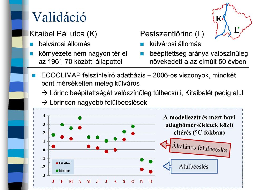 viszonyok, mindkét pont mérsékelten meleg külváros Lırinc beépítettségét valószínőleg túlbecsüli, Kitaibelét pedig alul Lırincen