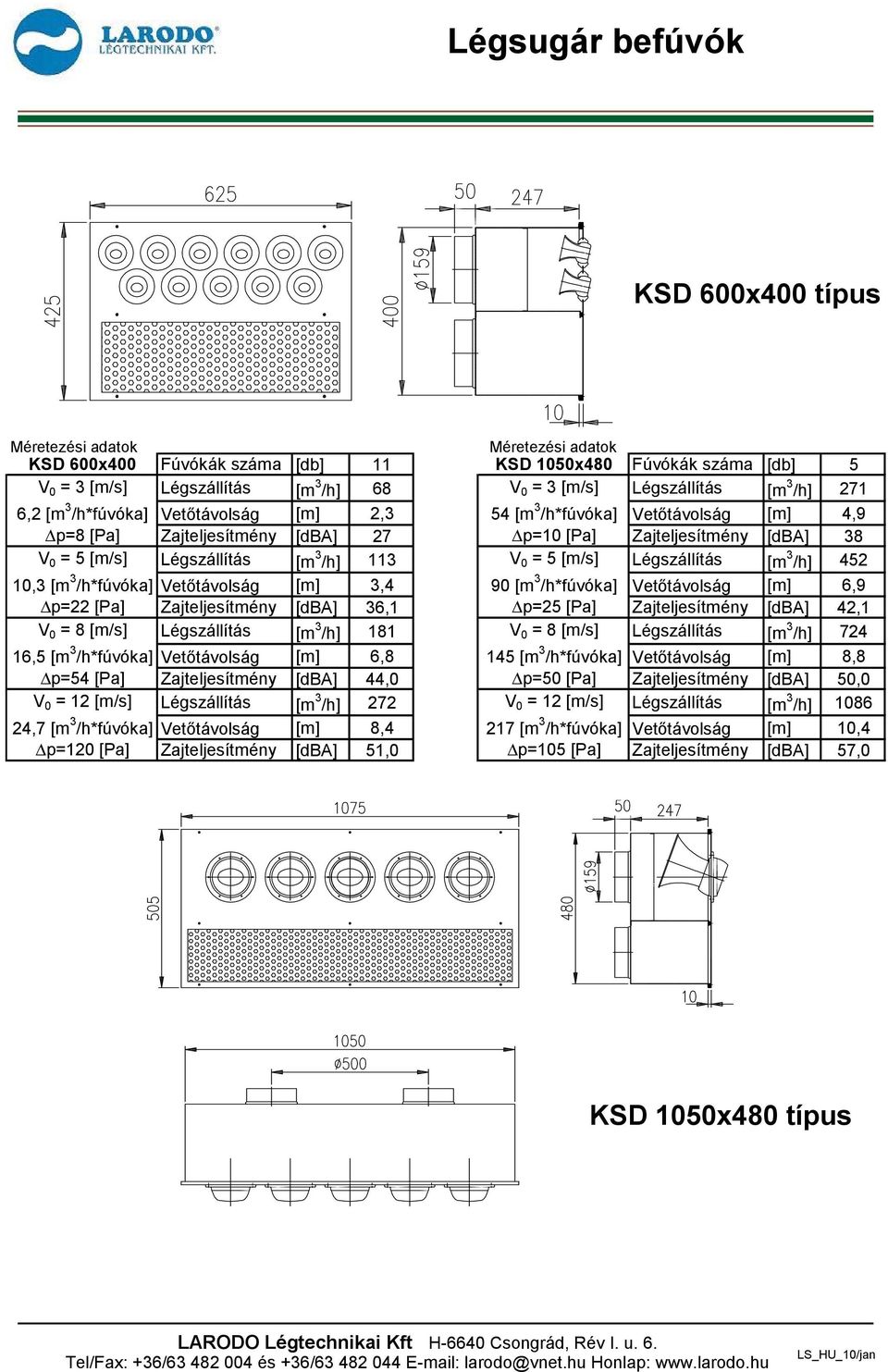 Zajteljesítmény [dba] 44,0 V 0 = 12 [m/s] Légszállítás [m 3 /h] 272 24,7 [m 3 /h*fúvóka] Vetőtávolság [m] 8,4 p=120 [Pa] Zajteljesítmény [dba] 51,0 Méretezési adatok KSD 1050x480 Fúvókák száma [db] 5