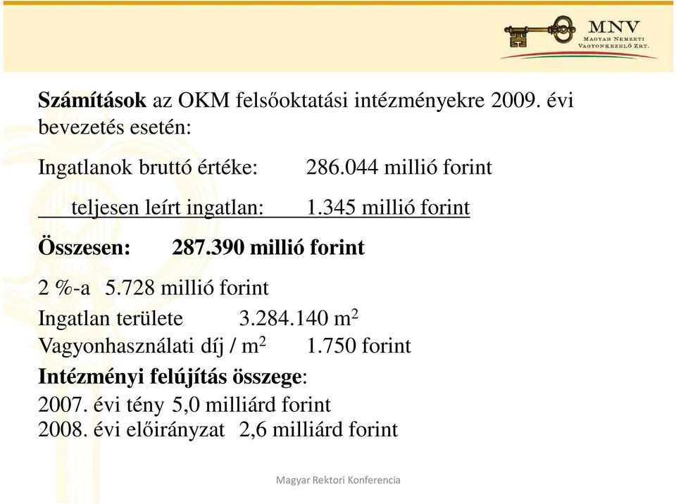 390 millió forint 286.044 millió forint 1.345 millió forint 2 %-a 5.
