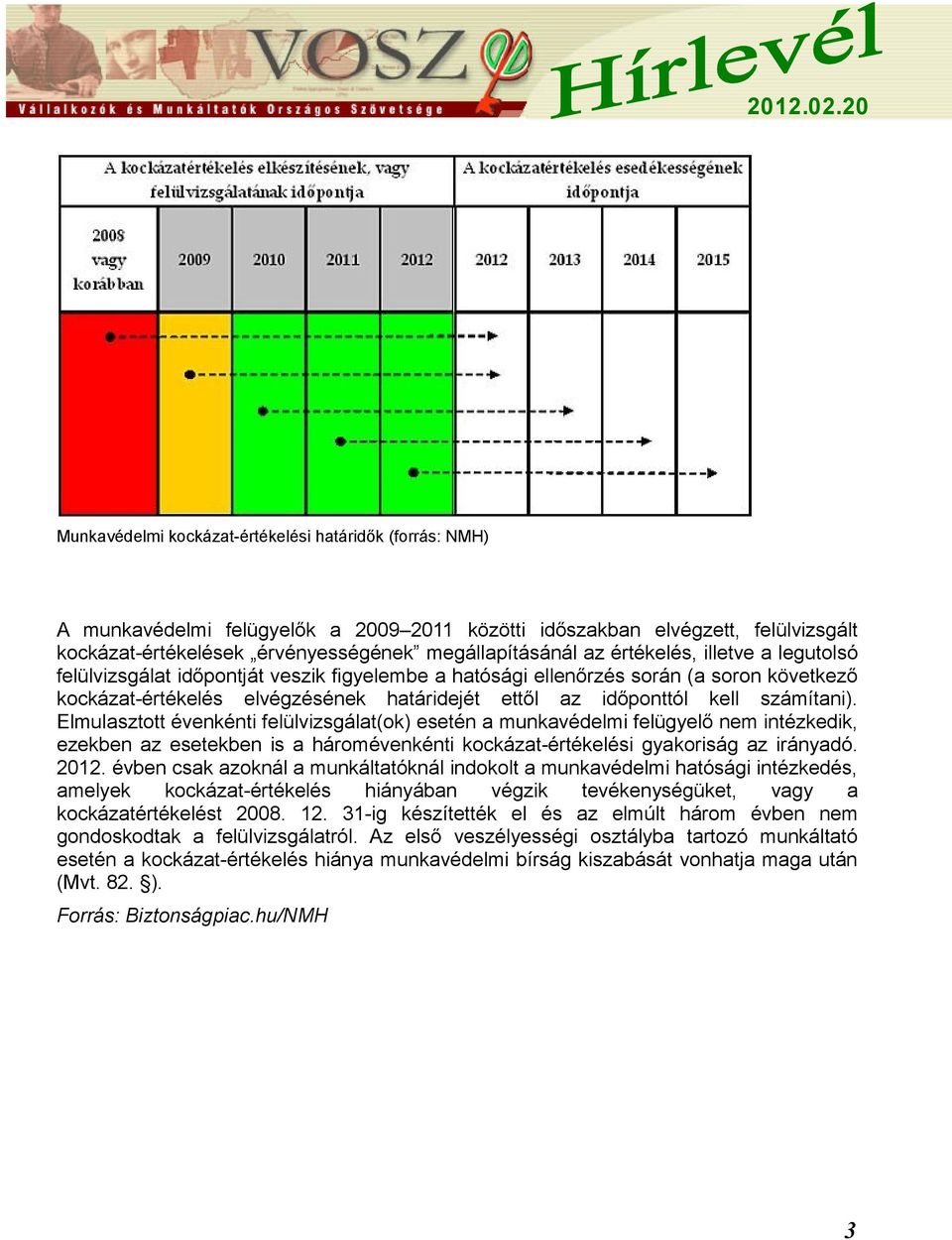 számítani). Elmulasztott évenkénti felülvizsgálat(ok) esetén a munkavédelmi felügyelő nem intézkedik, ezekben az esetekben is a háromévenkénti kockázat-értékelési gyakoriság az irányadó. 2012.