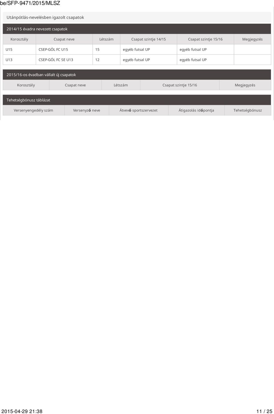 egyéb futsal UP 2015/16-os évadban vállalt új csapatok Korosztály Csapat neve Létszám Csapat szintje 15/16 Megjegyzés