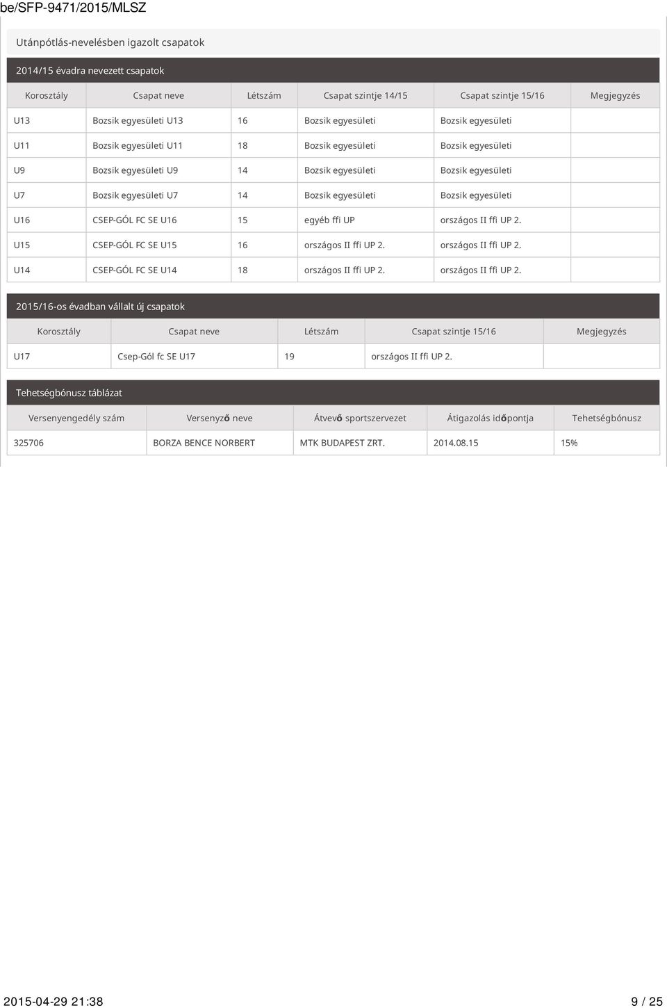 egyesületi Bozsik egyesületi U16 CSEP-GÓL FC SE U16 15 egyéb ffi UP országos II ffi UP 2. U15 CSEP-GÓL FC SE U15 16 országos II ffi UP 2. országos II ffi UP 2. U14 CSEP-GÓL FC SE U14 18 országos II ffi UP 2.