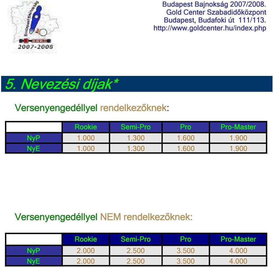 900 NyE 1.000 1.300 1.600 1.