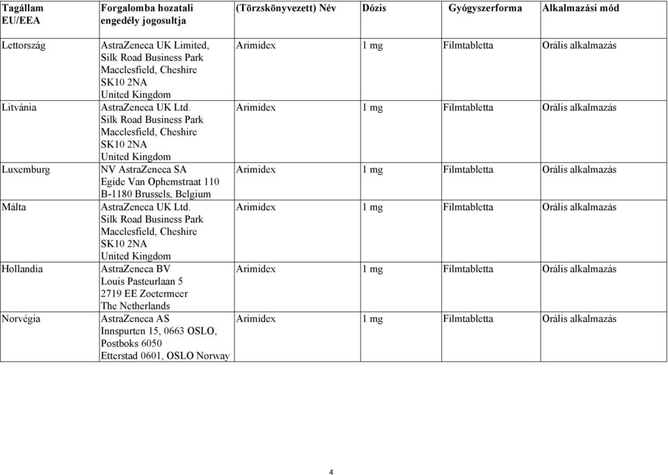 Silk Road Business Park Macclesfield, Cheshire SK10 2NA United Kingdom NV AstraZeneca SA Egide Van Ophemstraat 110 B-1180 Brussels, Belgium AstraZeneca UK Ltd.