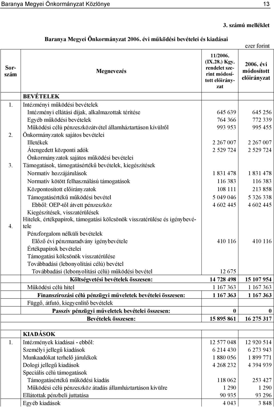 Intézményi működési bevételek Intézményi ellátási díjak, alkalmazottak térítése 645 639 645 256 Egyéb működési bevételek 764 366 772 339 Működési célú pénzeszközátvétel államháztartáson kívülről 993