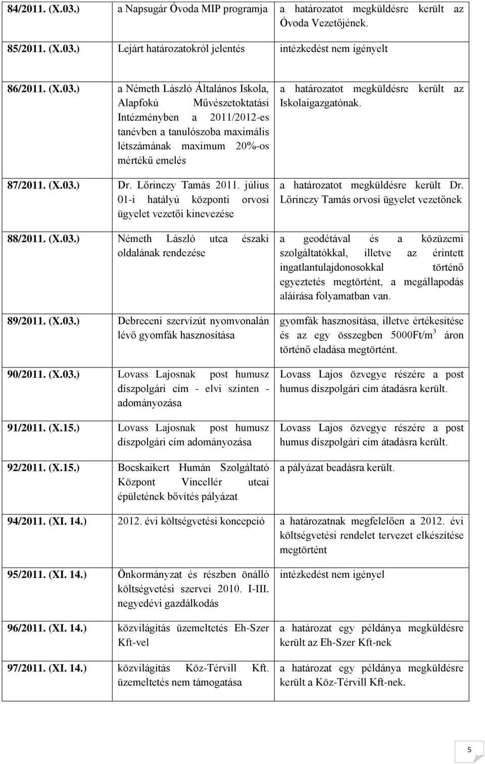 (X.03.) Lovass Lajosnak post humusz díszpolgári cím - elvi szinten - adományozása 91/2011. (X.15.