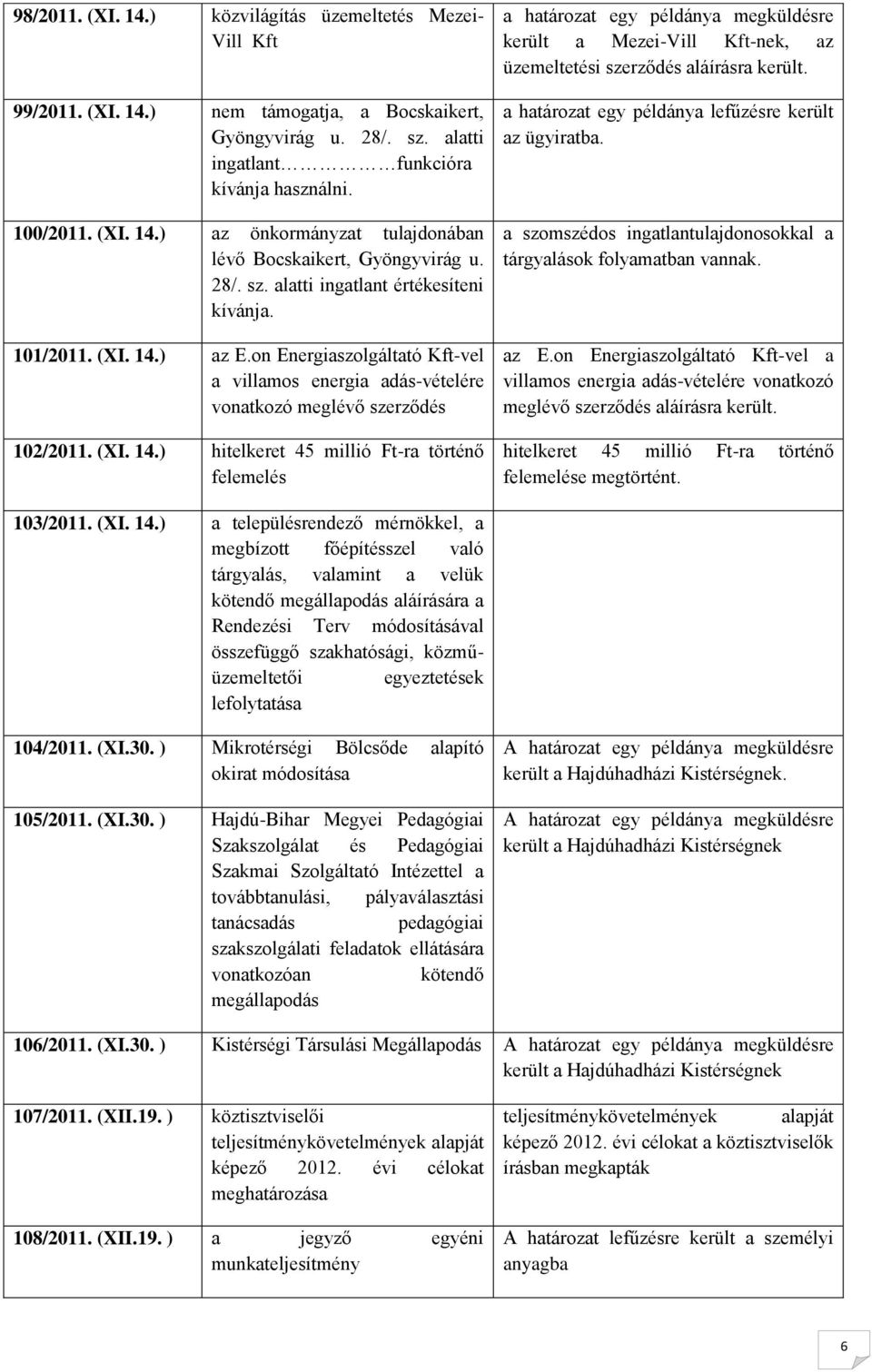 ) az E.on Energiaszolgáltató Kft-vel a villamos energia adás-vételére vonatkozó meglévő szerződés 102/2011. (XI. 14.