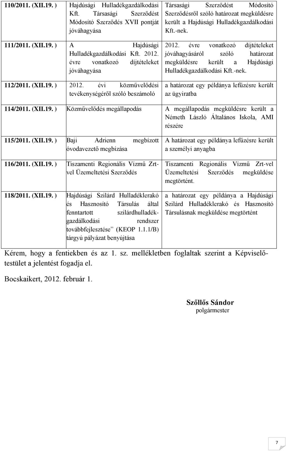 évi közművelődési tevékenységéről szóló beszámoló Társasági Szerződést Módosító Szerződésről szóló határozat megküldésre került a Hajdúsági Hulladékgazdálkodási Kft.-nek. 2012.