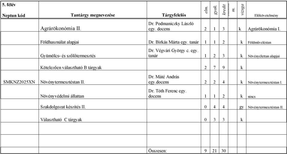 tanár 1 2 3 k Növényélettan alapjai Kötelezően választható B tárgyak 2 7 9 k SMKNZ2025XN Növénytermesztéstan II. Növényvédelmi állattan Dr.